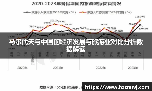 马尔代夫与中国的经济发展与旅游业对比分析数据解读