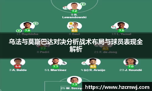 乌法与莫斯巴达对决分析战术布局与球员表现全解析